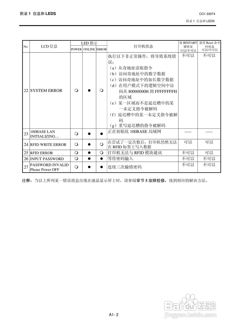 东芝 B-SX4T打印机说明书:[11]