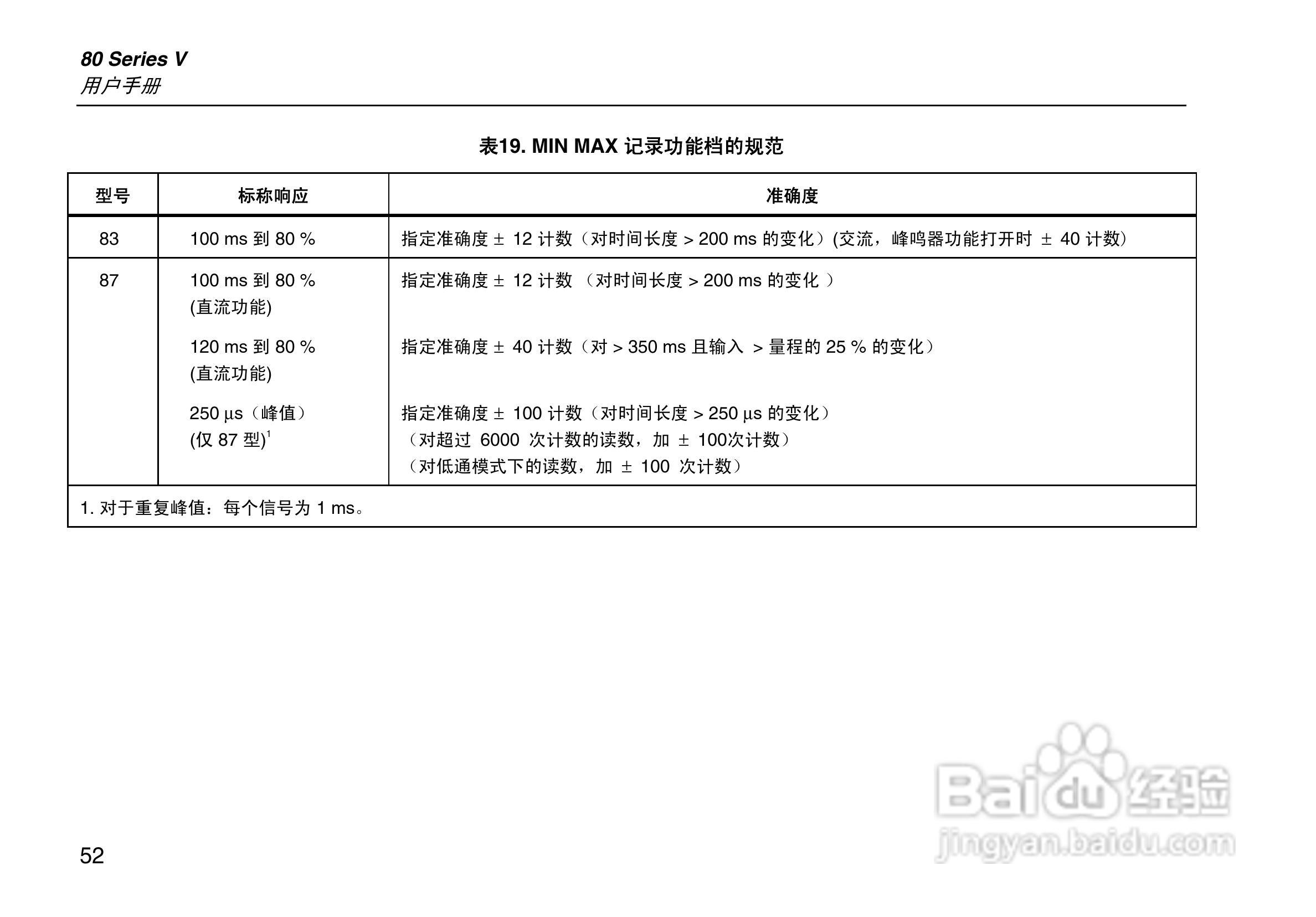 Fluke87V数字万用表说明书:[6]