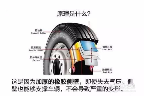 老司机6点经验之谈你坚信不疑纯粹是胡说八道