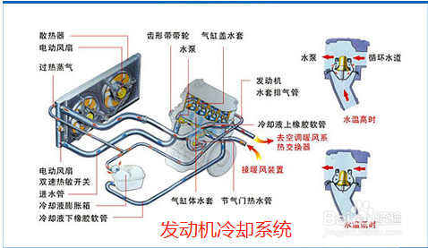 汽车的构造图解