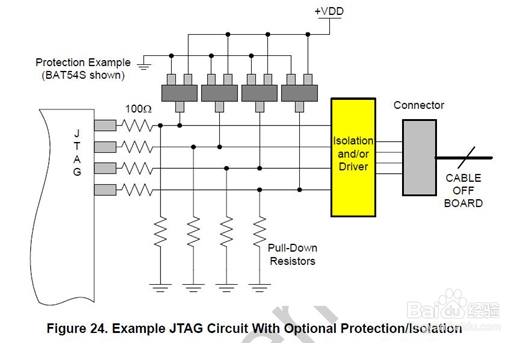 JTAG接口PCB设计要点