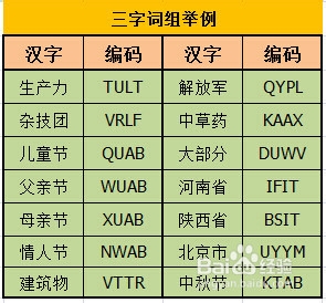 如何学习五笔字型输入法：[5]第五节
