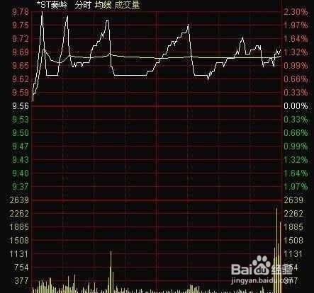 如何回避主力钓鱼杆出货