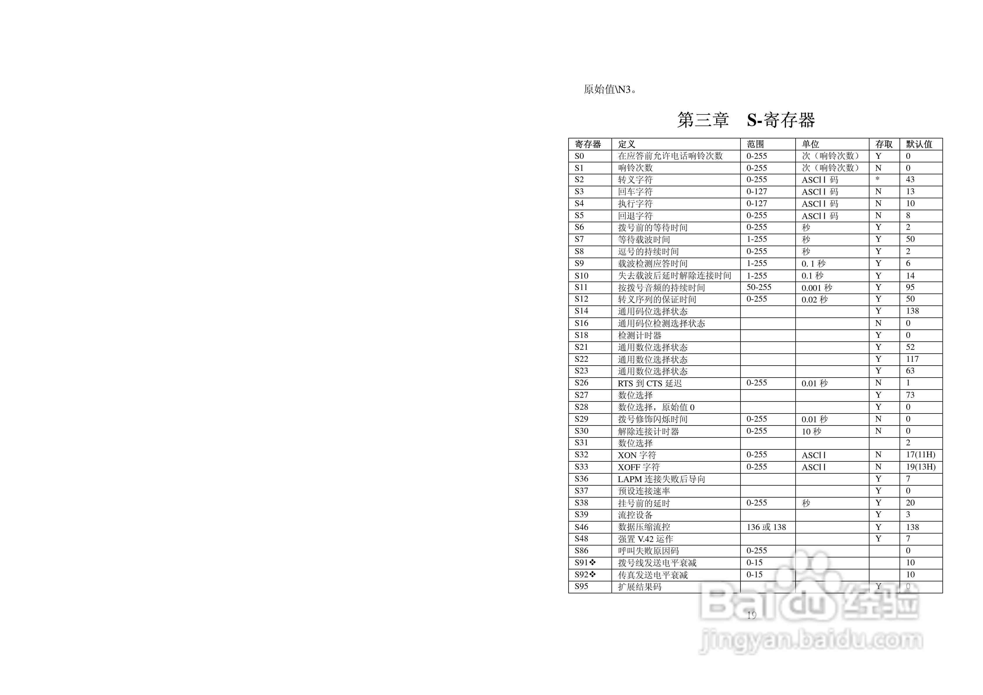 美国FUTEK 5690NMS机架式调制解调器用户手册:[2]