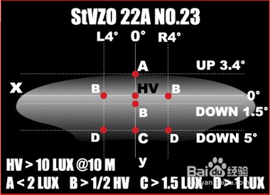 专业车灯和手电筒的区别