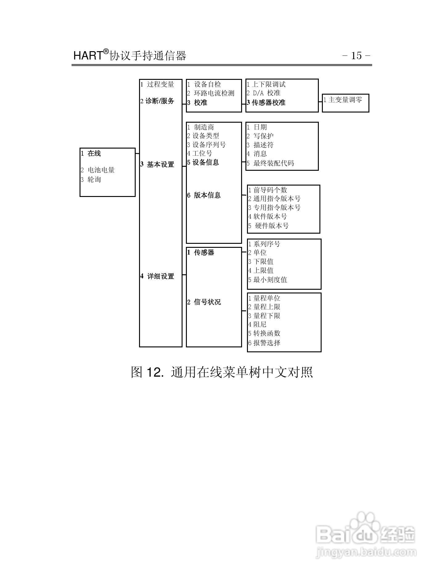 HART375通信器使用说明书:[3]