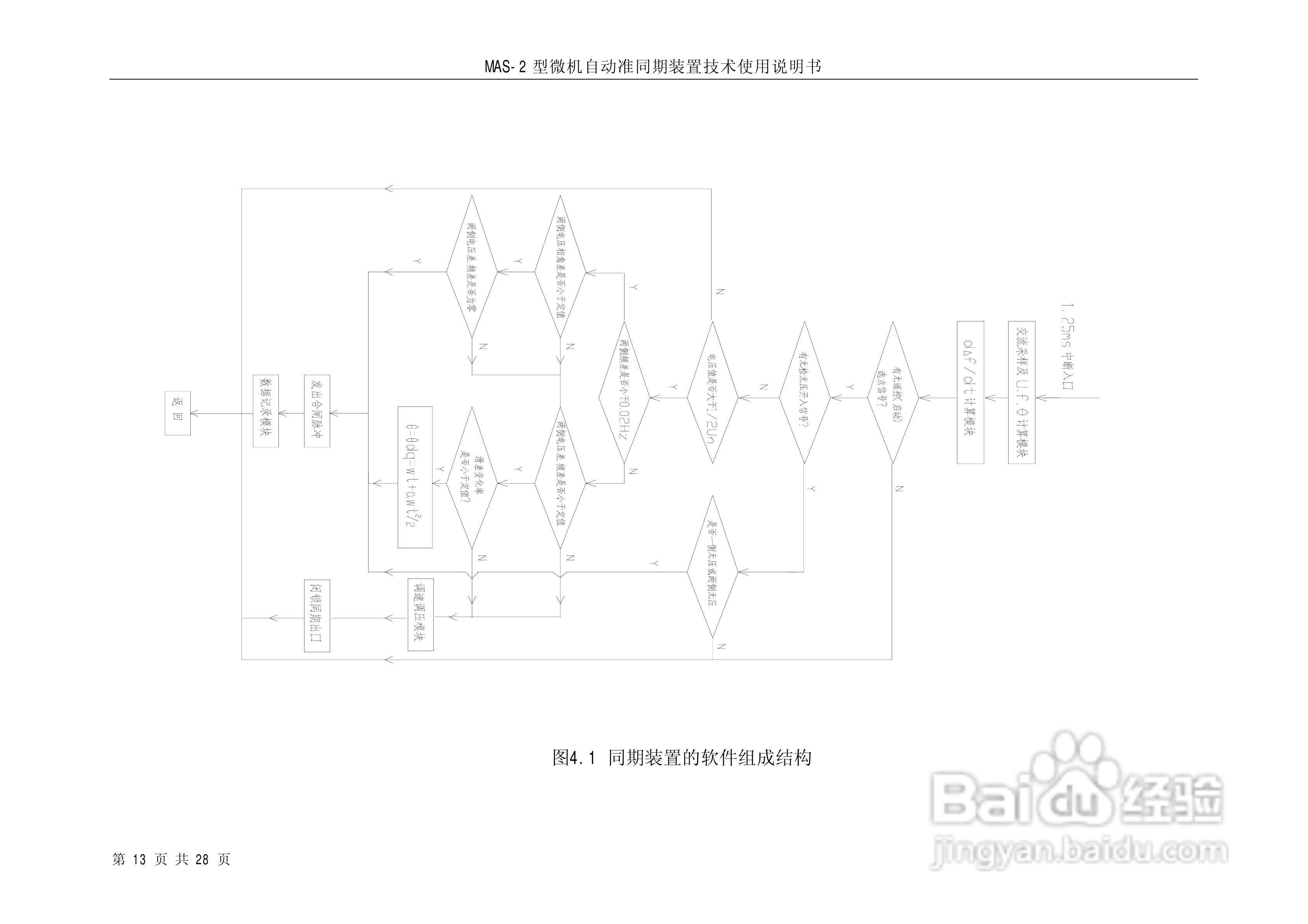 MAS-2型微机自动准同期装置技术使用说明书:[2]