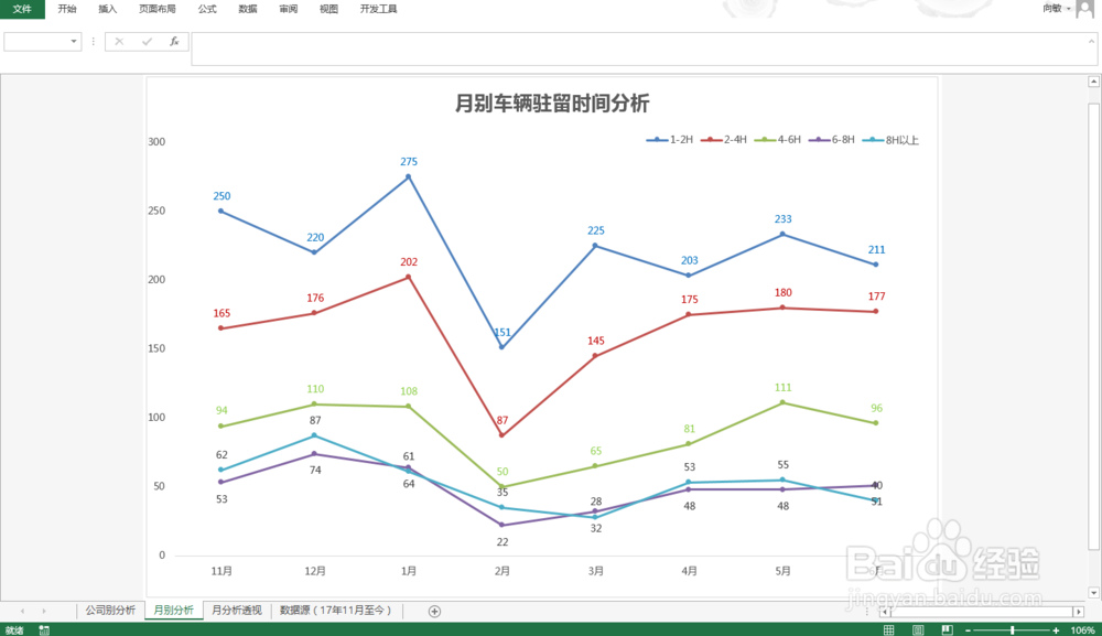 Excel如何插入CHART图表_类似Sheet但只有图表