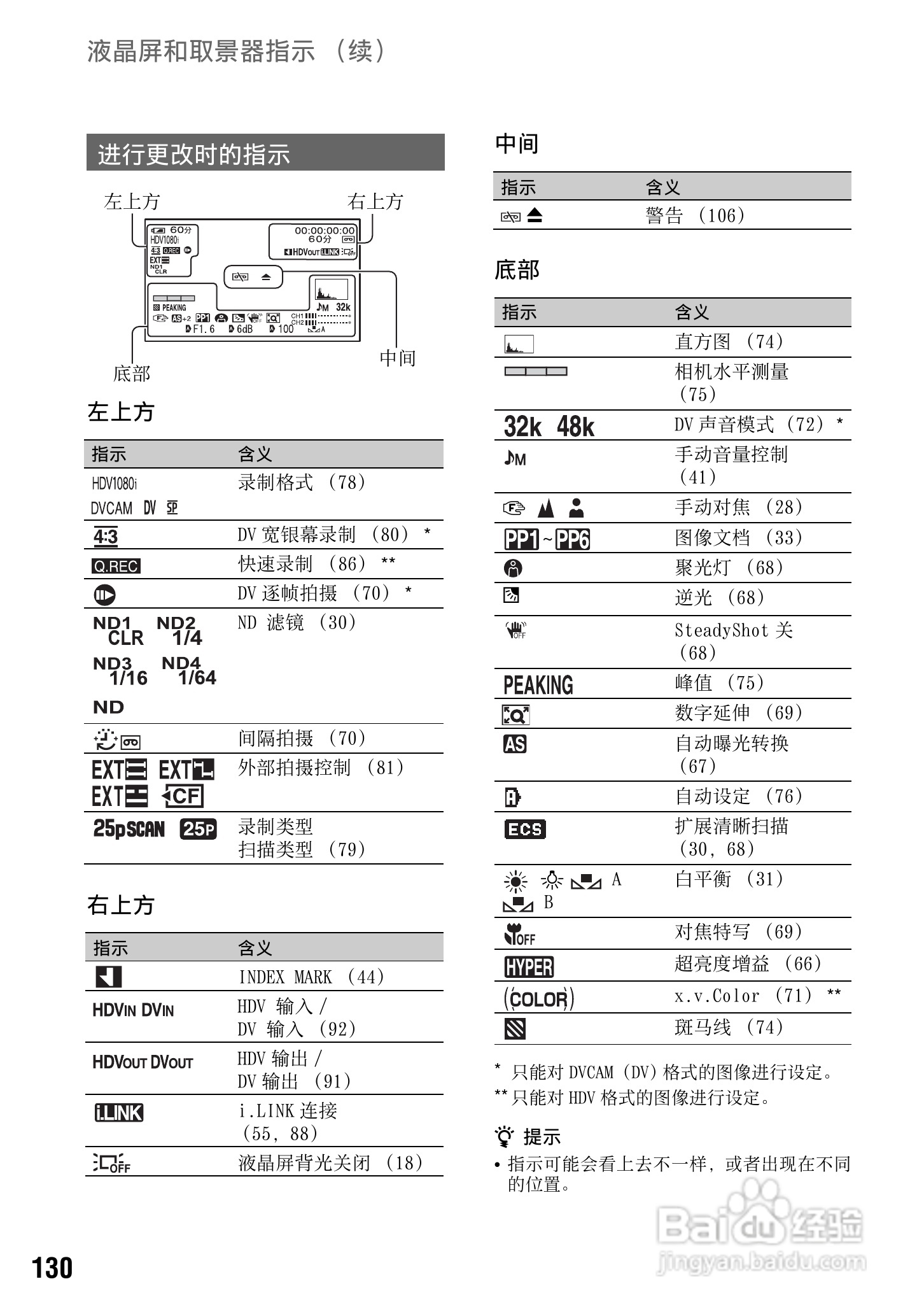索尼HVR-Z7C数码摄像机使用说明书:[14]