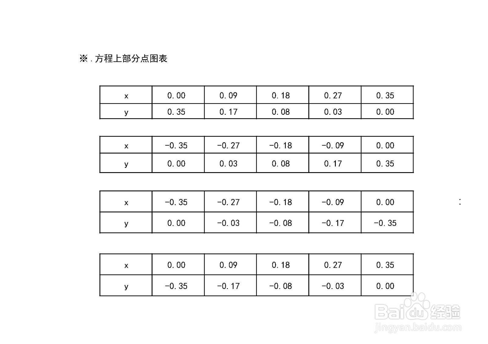 曲线方程2x^(2/3)+2y^(2/3)=1的图像