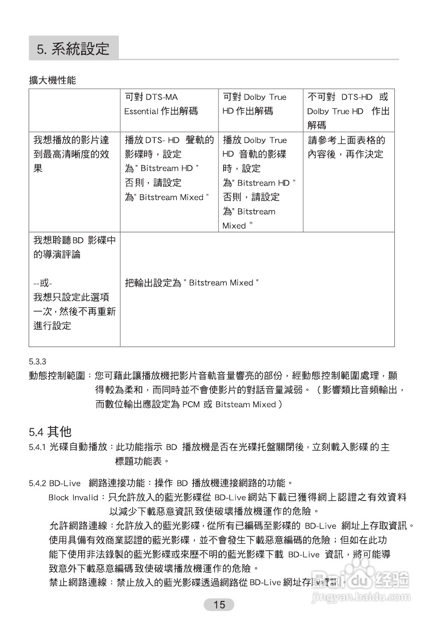 声宝BD-H720型蓝光影音播放器说明书:[1]
