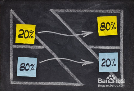 时间管理的三个工具