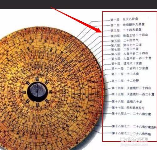 罗盘怎么看方向