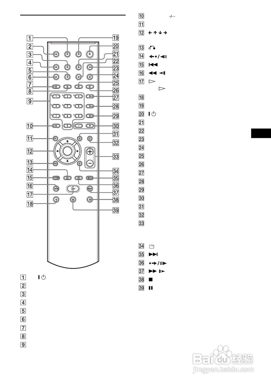 SONY DAV-DZ300家庭影院系统说明书:[5]