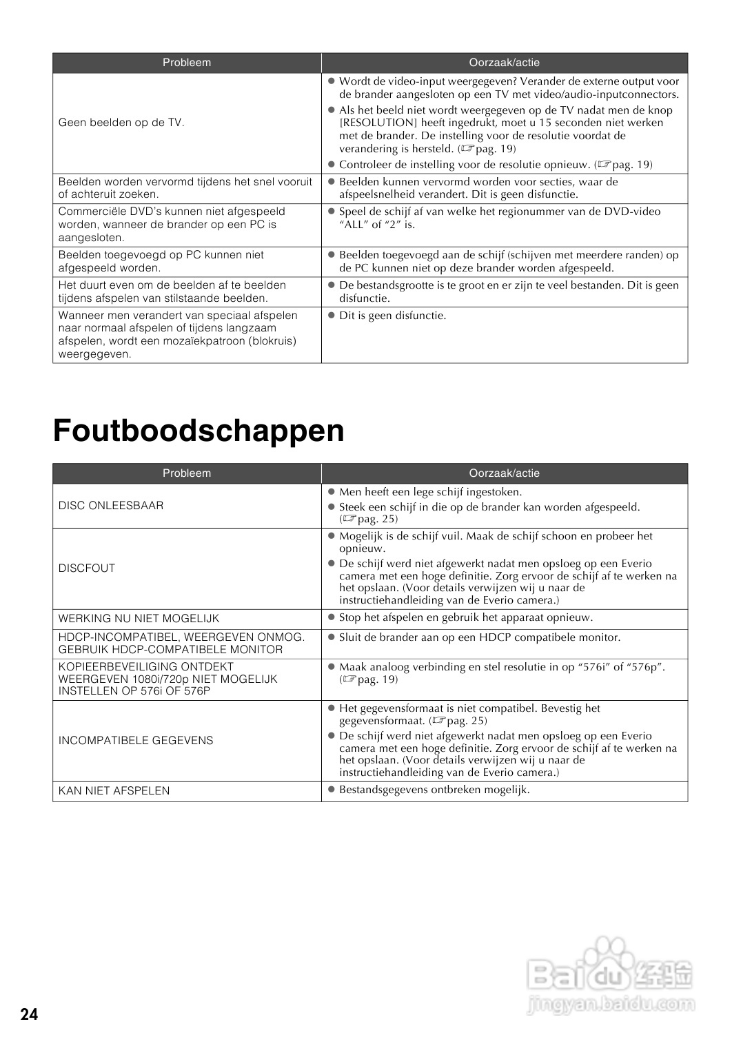 JVC CU-VD40 E/EK/ER刻录机说明书:[4]