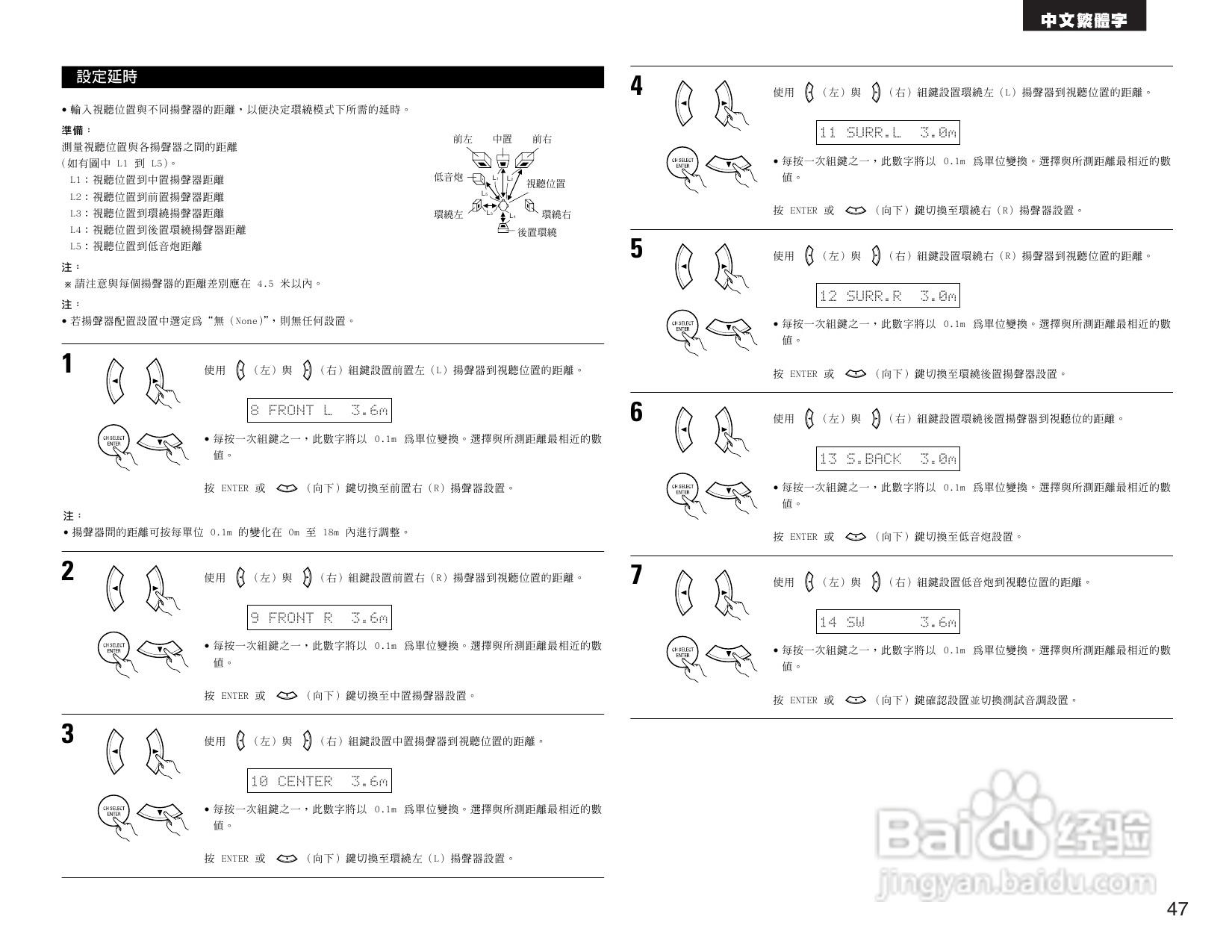 DENON AVR-1684收音环绕扩音操作说明书:[3]