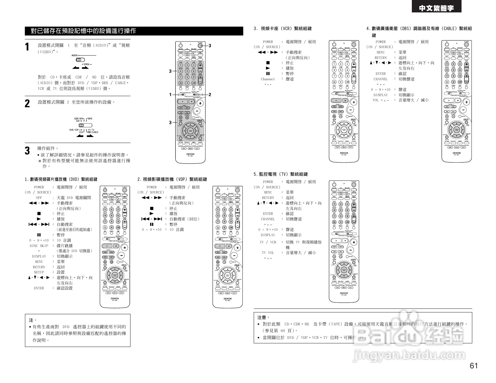 DENON AVR-2105收音环绕扩音机操作说明书:[4]