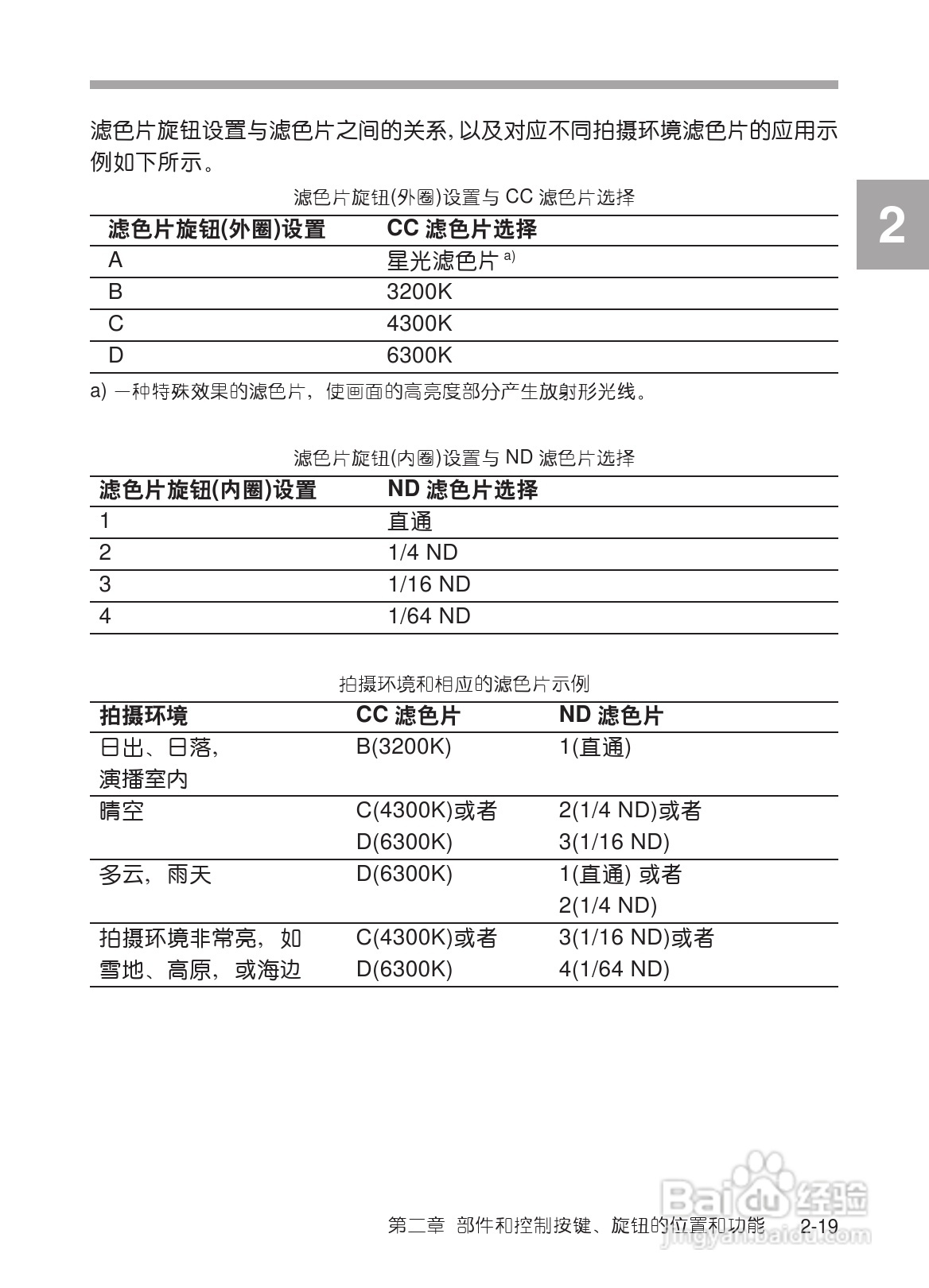 SONY HDW-730/HDW-750/HDW-750P高清晰度摄录一体机使:[4]