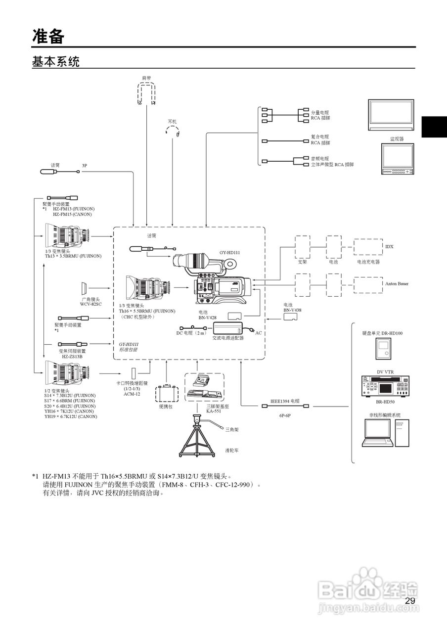 JVC GY-HD111高清肩扛专业摄像机使用说明书:[4]
