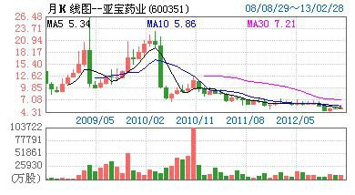 炒股票基本知识：[1]看股