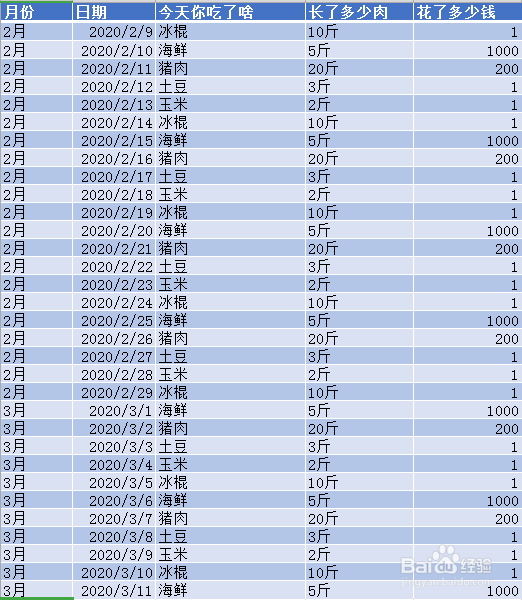 用excel看你这月到底吃了啥花多少钱，胖多少斤