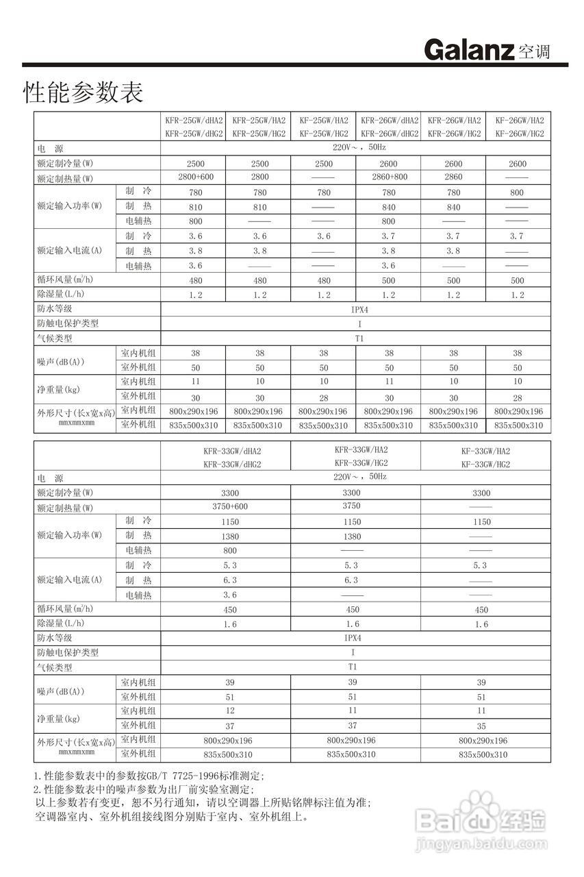 Galanz格兰仕KF-25GW/HG2型空调使用说明书