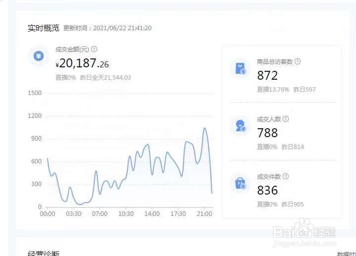 抖音小店无货源怎么做？抖音小店店群怎么学？