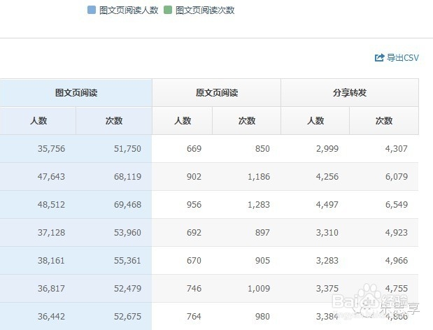 微信公众号如何做内容营销？