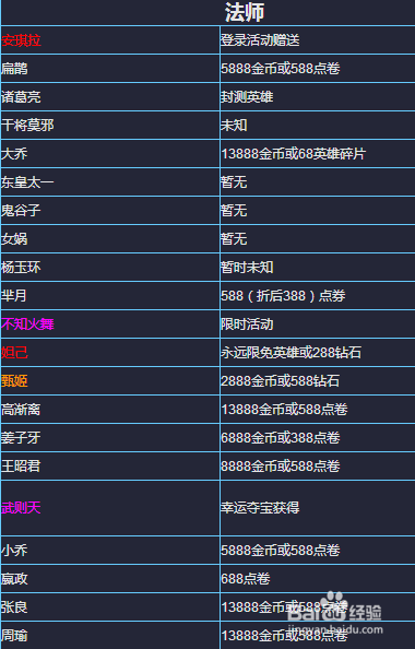 王者荣耀如何刷英雄