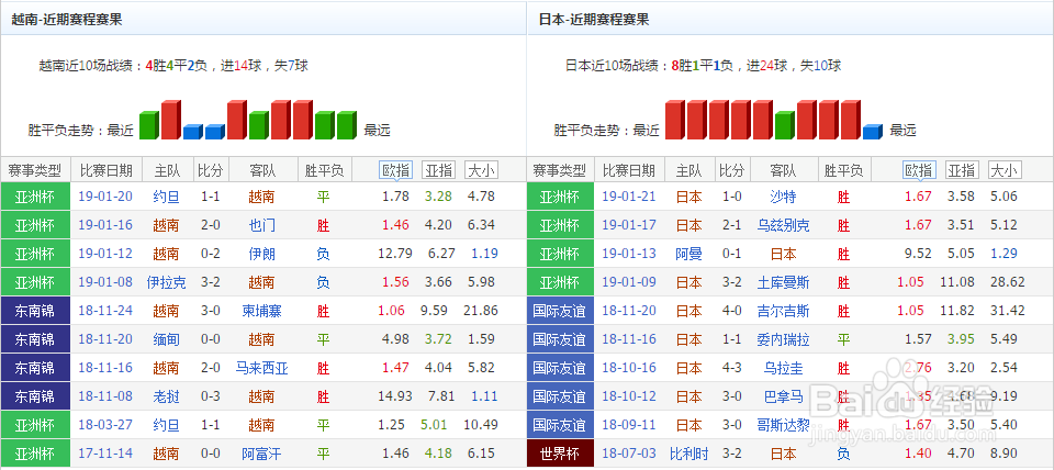 亚洲杯淘汰赛【越南vs日本】赛前分析预测