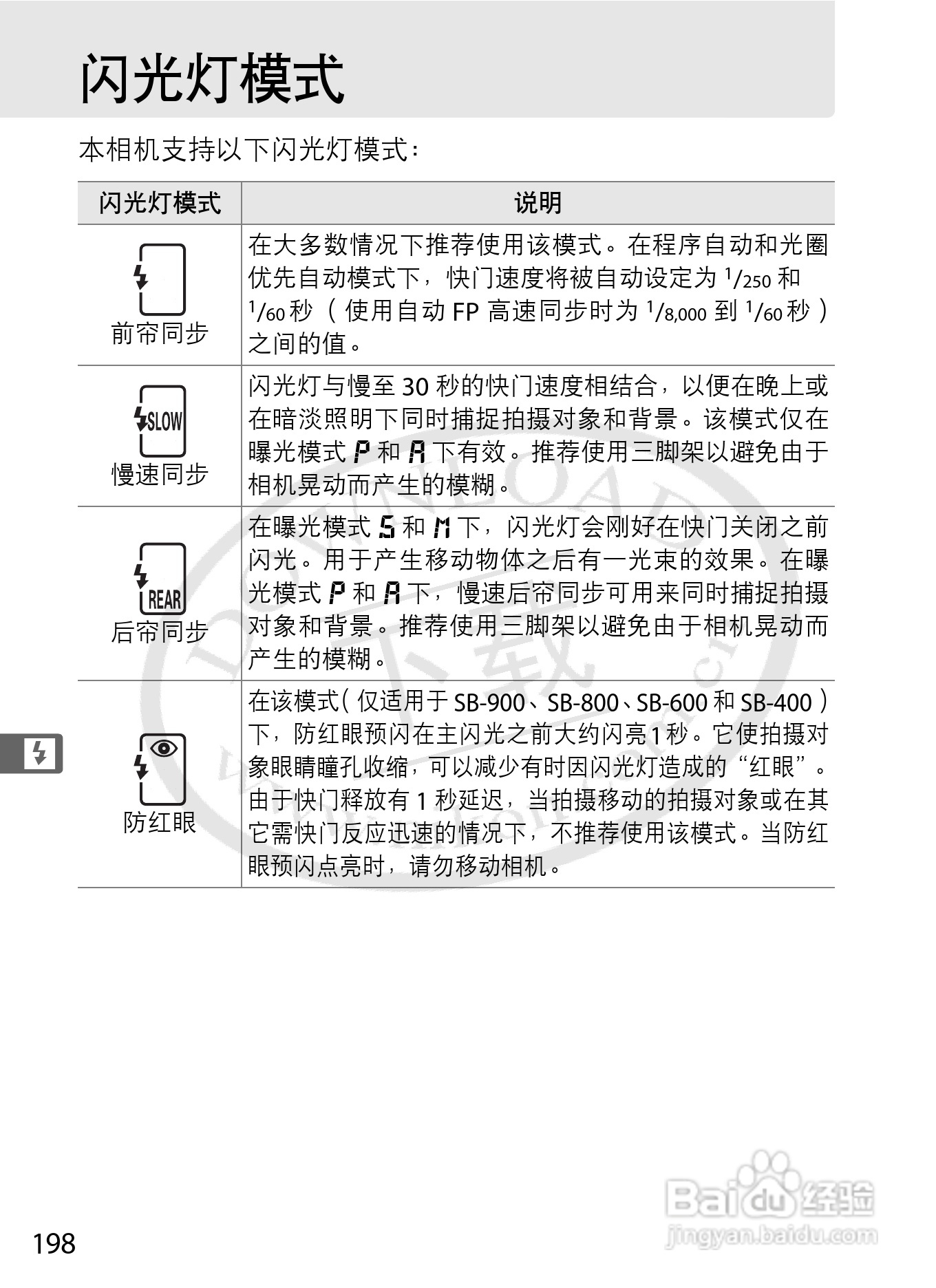 尼康D3数码相机使用说明书:[23]