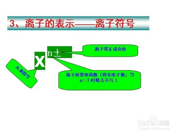 如何打好化学基础(7)