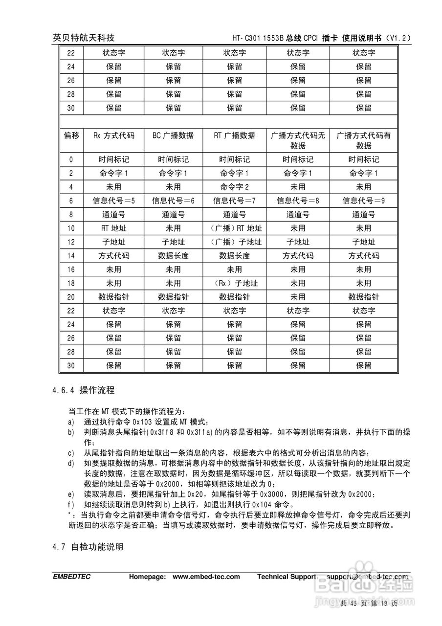 英贝特航天科技HT-C301 1553B总线CPCI插卡使用说明书:[2]