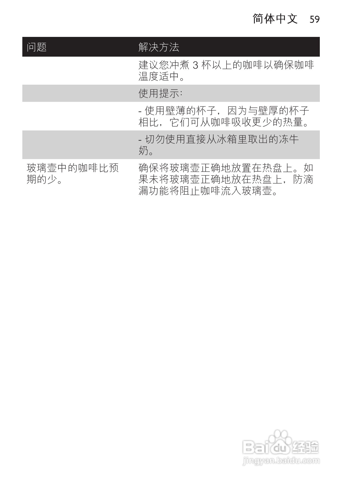 飞利浦HD7448/70咖啡壶使用说明书:[6]