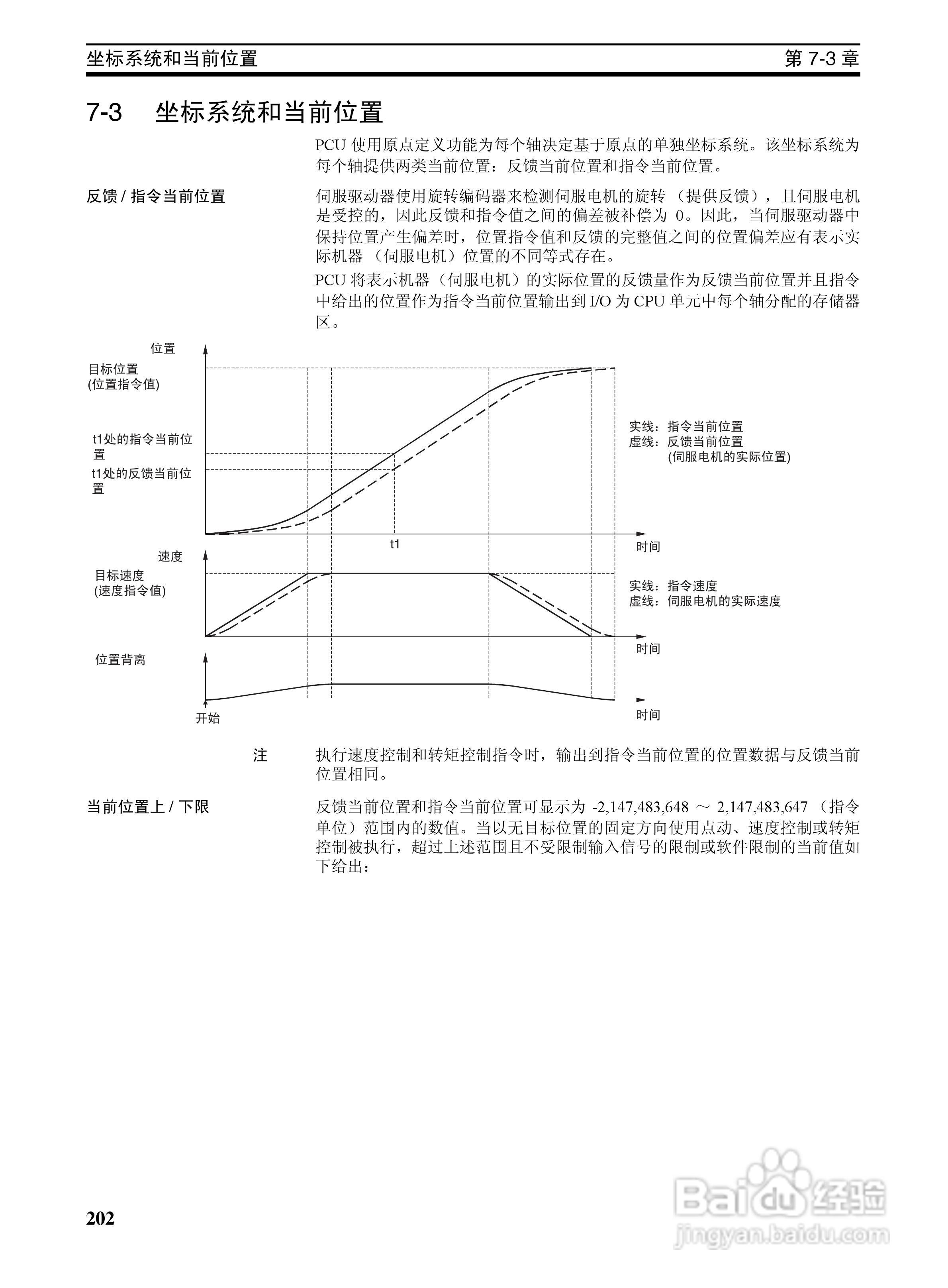 OMRON SYSMAC CJ1W-NCF71位置控制单元操作手册:[22]
