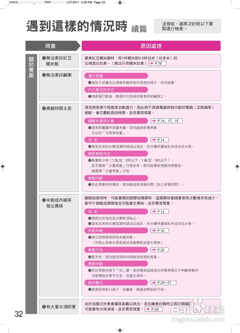 日立RZ-KX180KT电子压力锅使用说明书:[4]