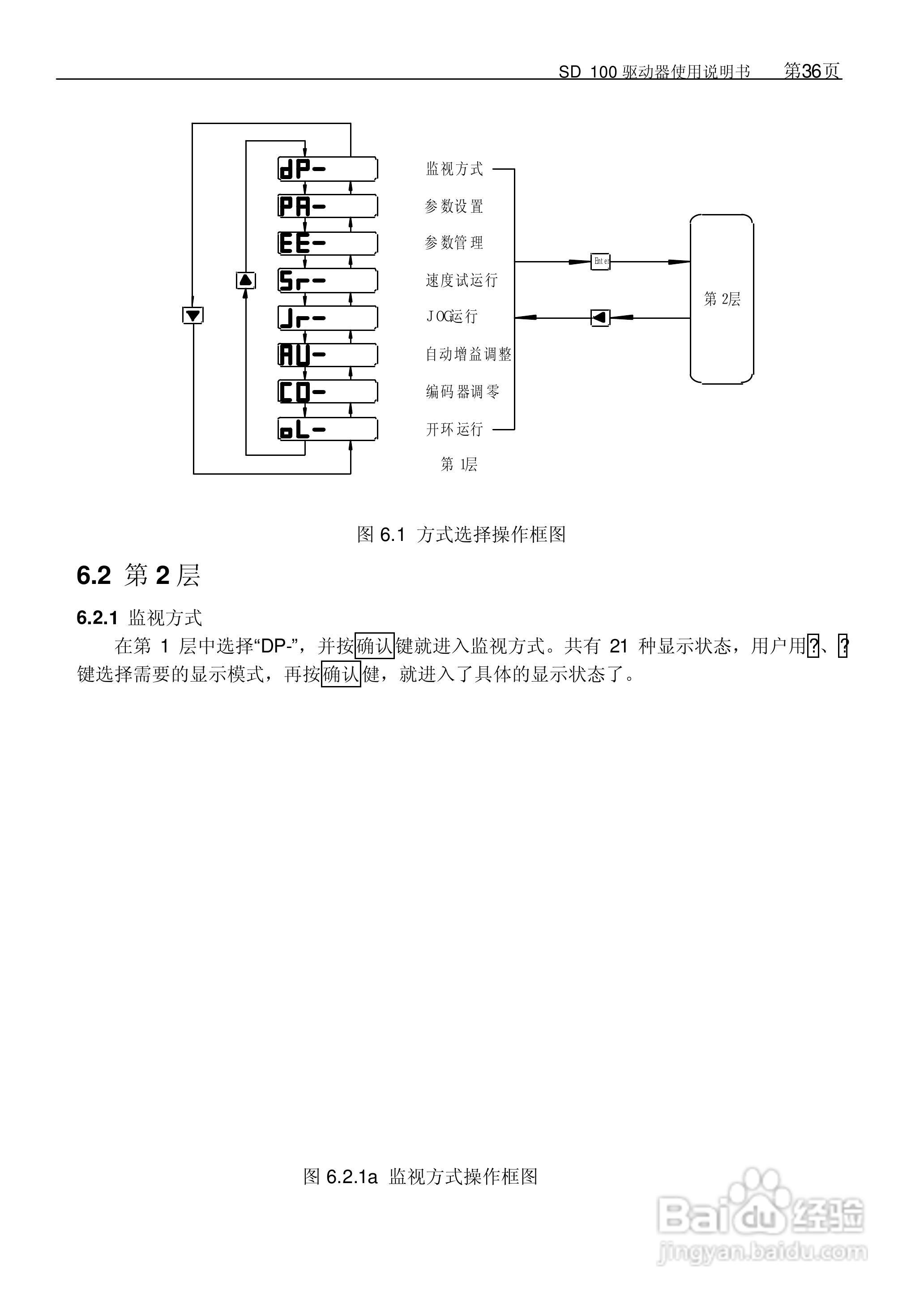 KND KND-sd100 SD98系列全数字交流伺候系统用户手册:[4]