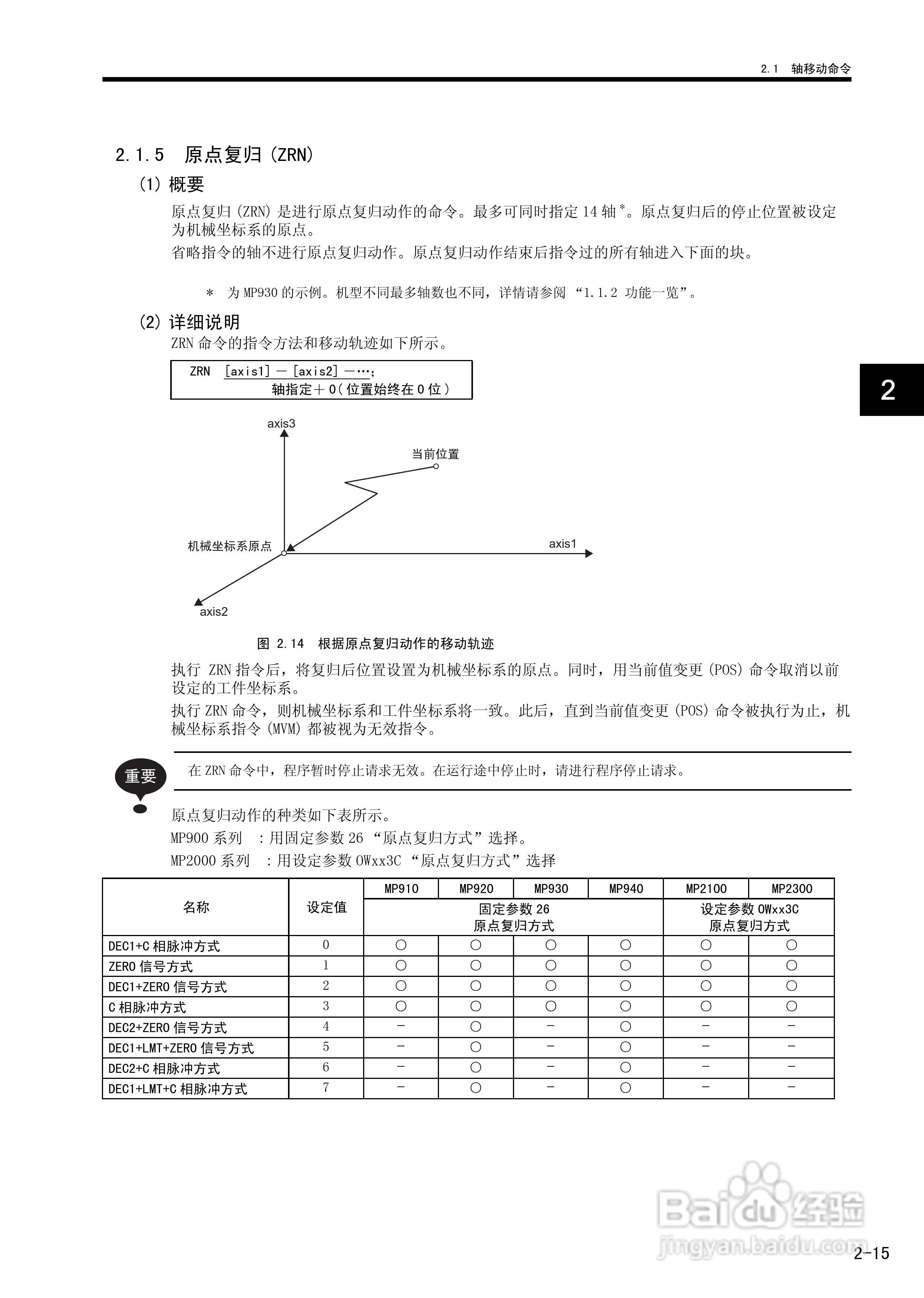 YASKAWA MP900/MP2000系列机器控制器用户手册:[7]
