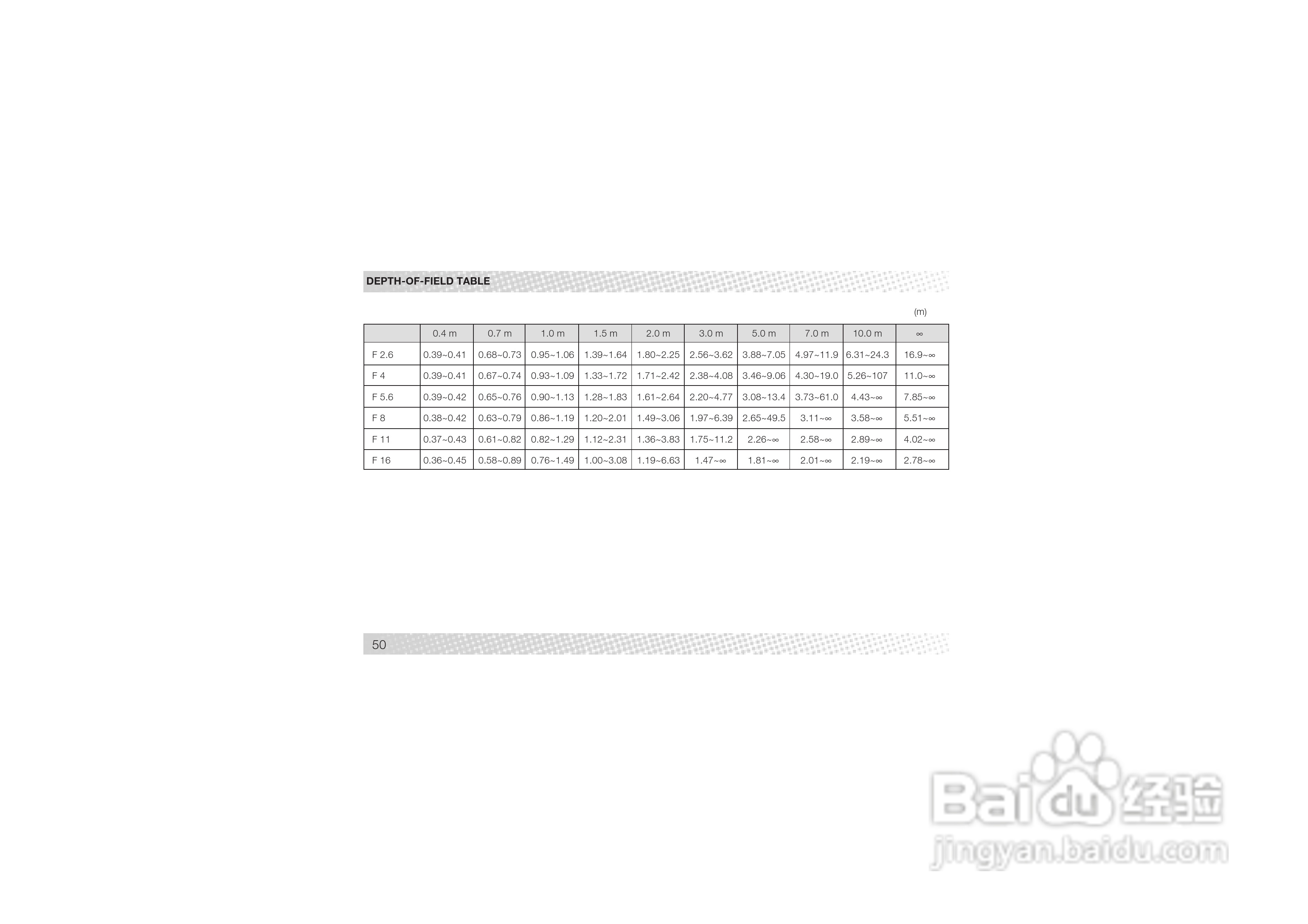 Rollei AFM 35型数码相机说明书:[5]