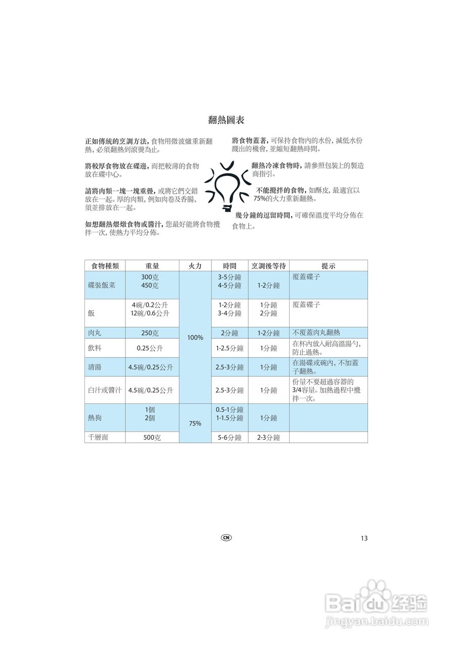 惠而浦MWD963无烟少油BBQ微波炉说明书:[1]