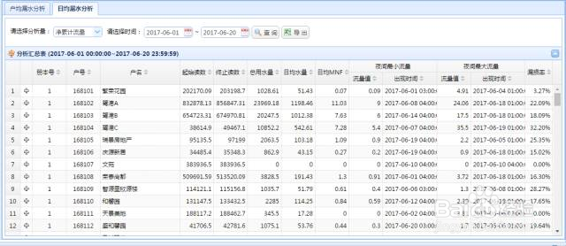 智慧管网监测系统在自来水供排水企业的应用