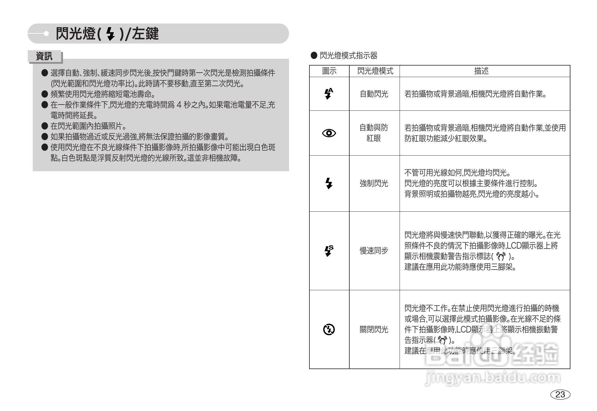 三星L700数码相机使用说明书:[3]