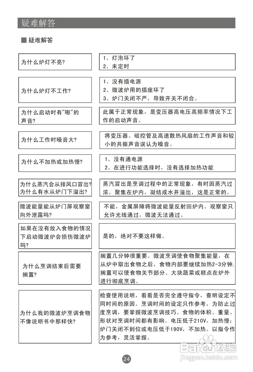 海尔2070EGZA微波炉使用说明书:[2]