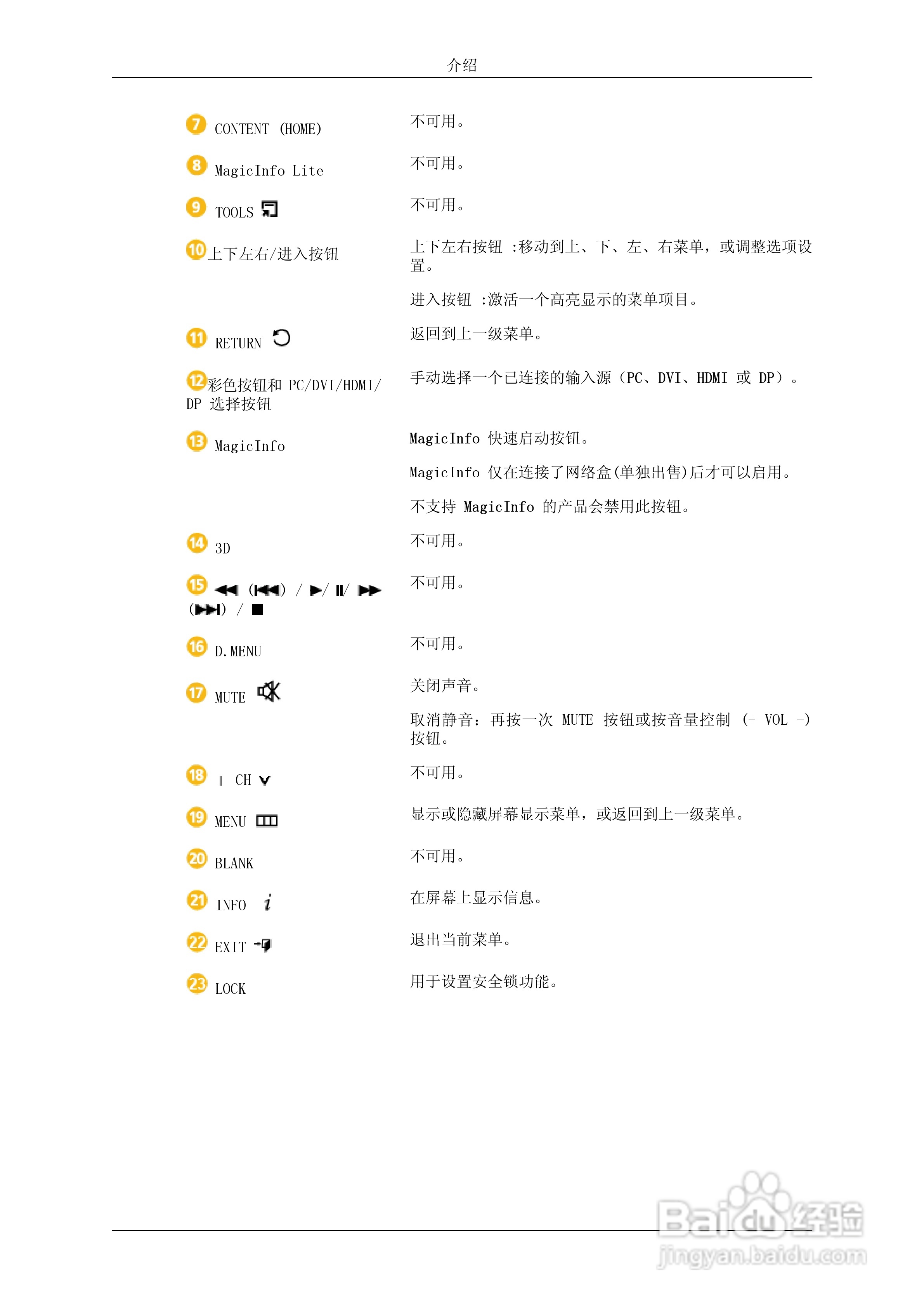 三星460DR-2液晶显示器使用说明书:[2]