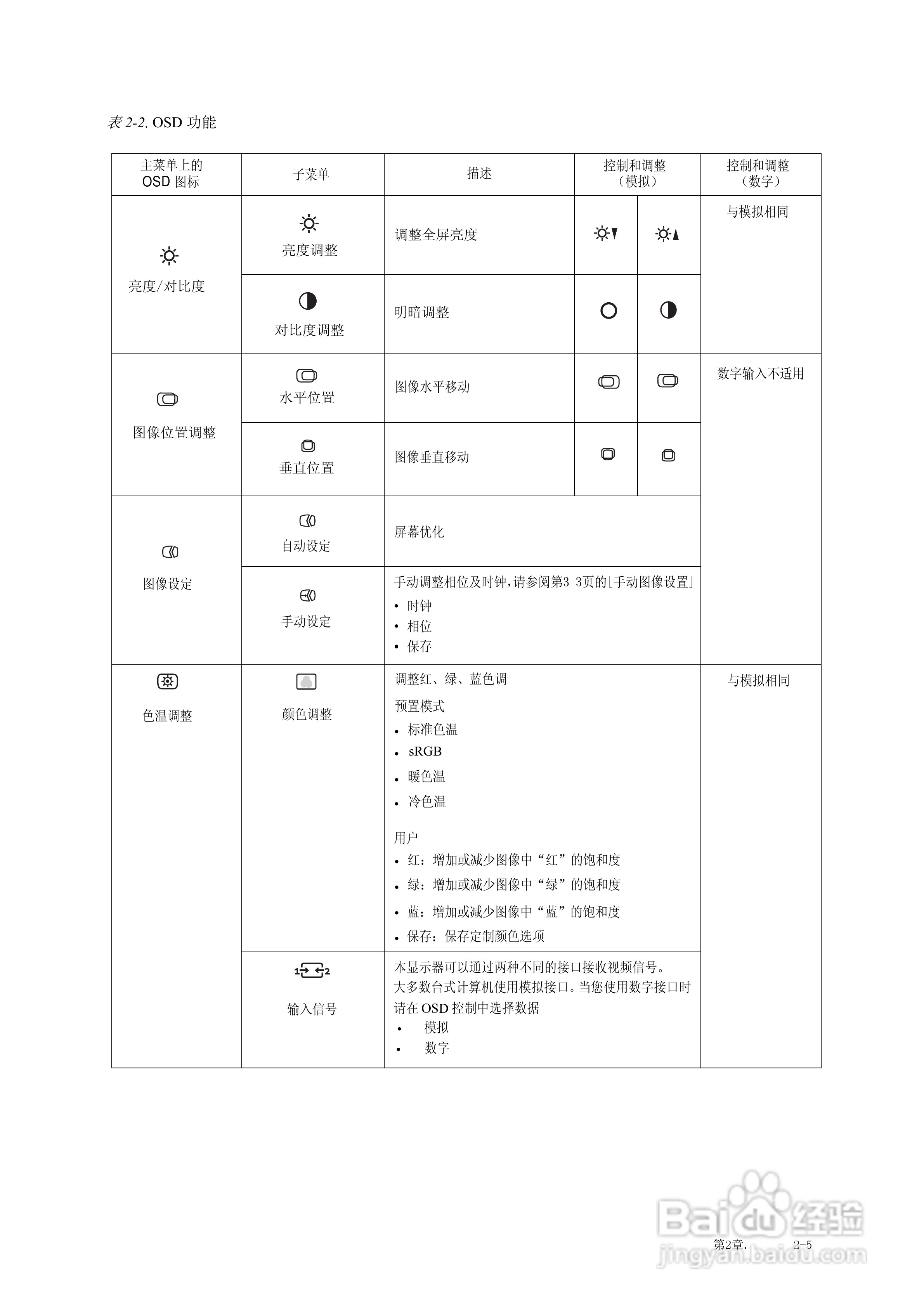 联想LI2063wA液晶显示器使用说明书:[2]