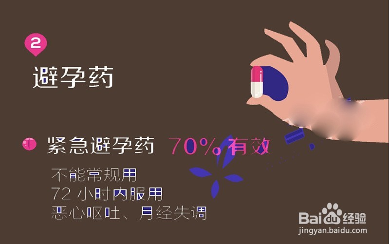 一图看懂避孕3种失败,12种成功的避孕方法