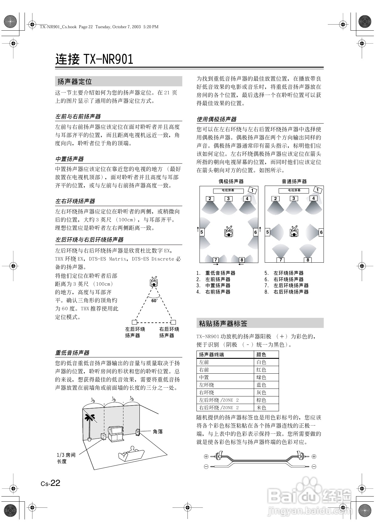 安桥AV接收机TX-NR901型使用说明书:[2]