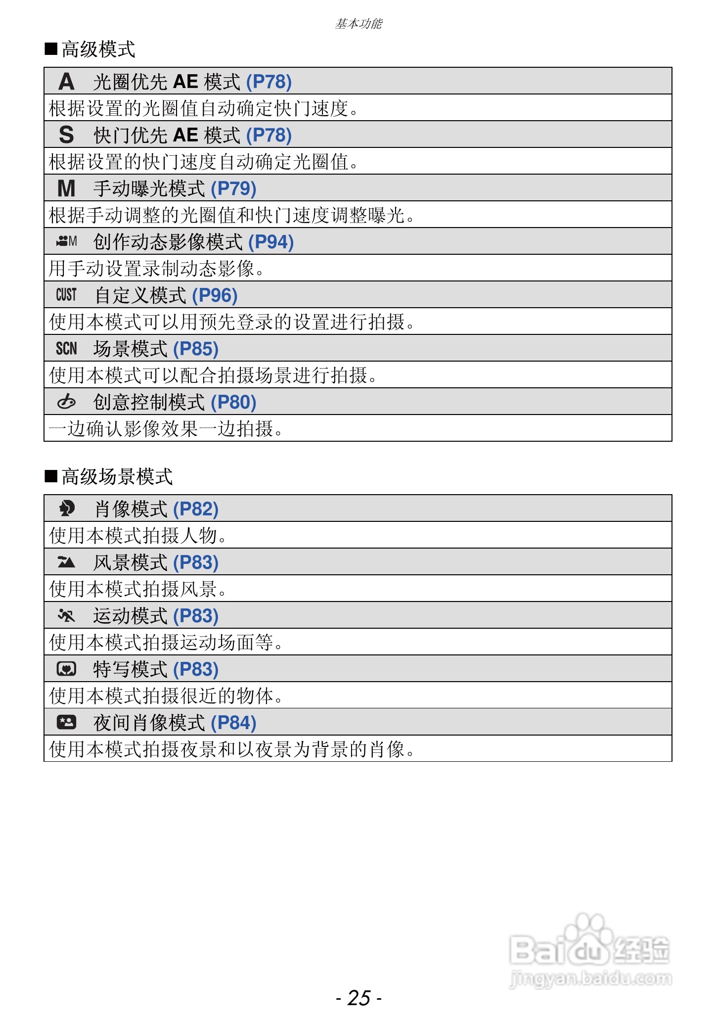 松下DMC-FZ47GK数码相机使用说明书:[3]