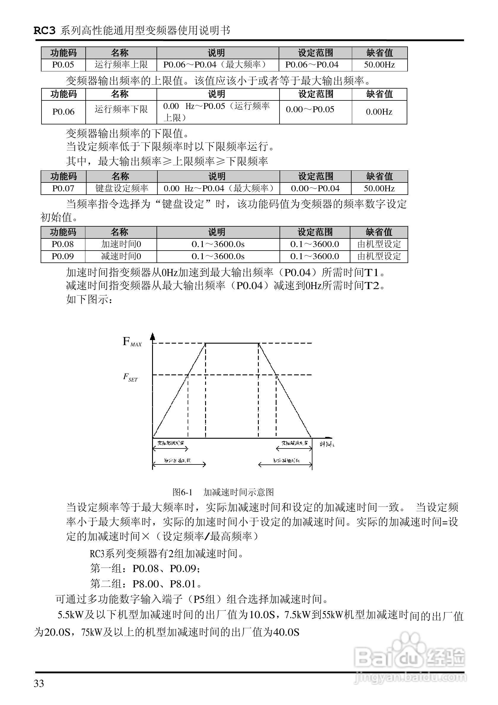 日普RC3-400/P3矢量型变频器使用说明书:[4]