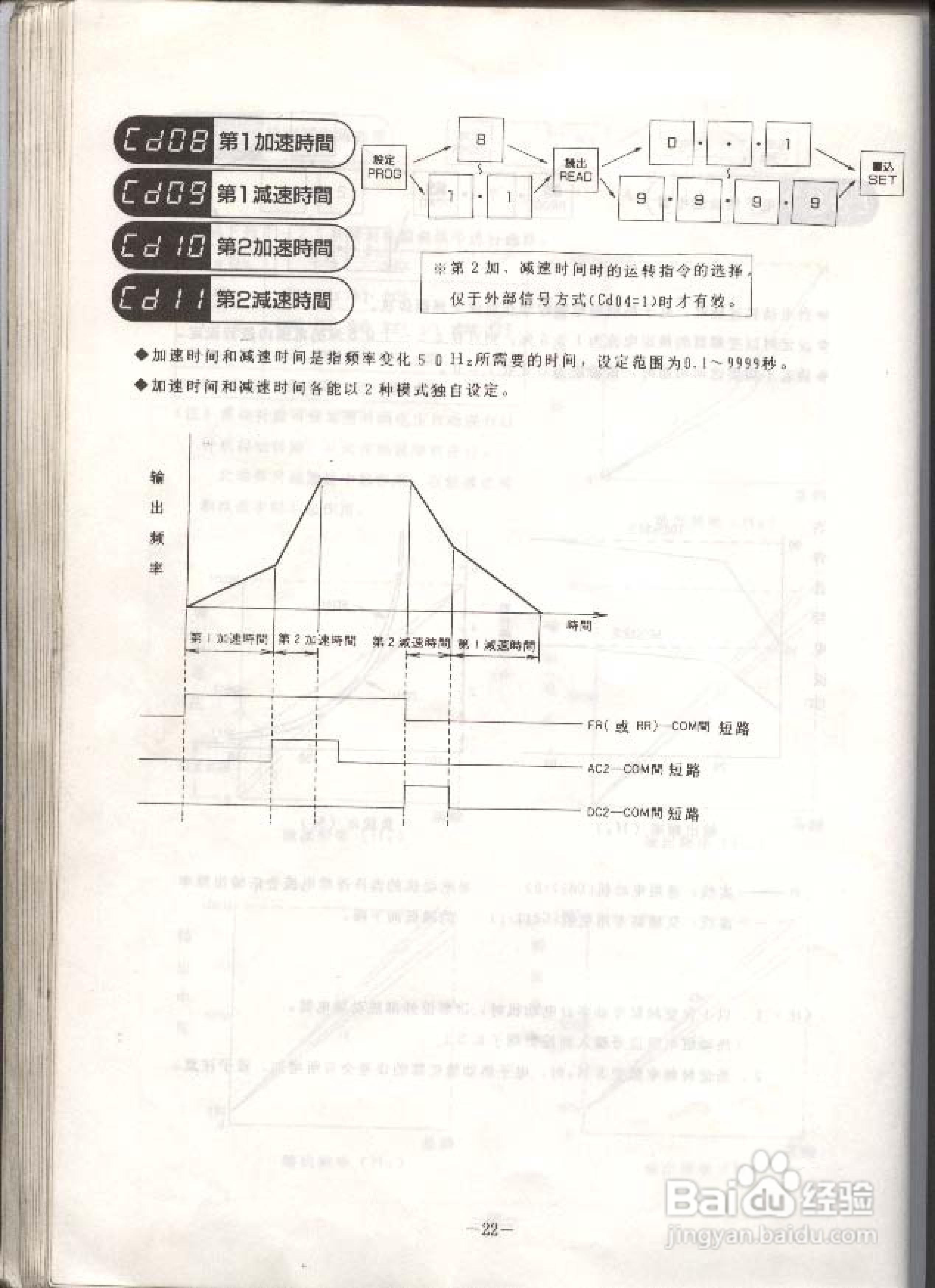 三肯变频器常见故障